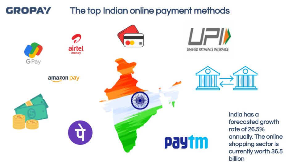 Payments Methods in India